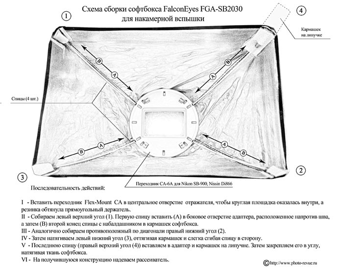 Схема сборки софтбокса FalconEyes FGA-SB2030S для фотовспышек Nikon SB-900, Nissin Di866 и других