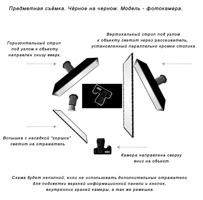 Предметная съемка черного на черном: фотокамера. Схема света