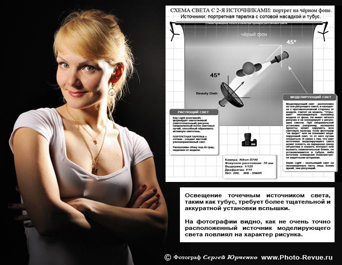 Съемка портрета в студии на черном фоне - схема света, ошибки.