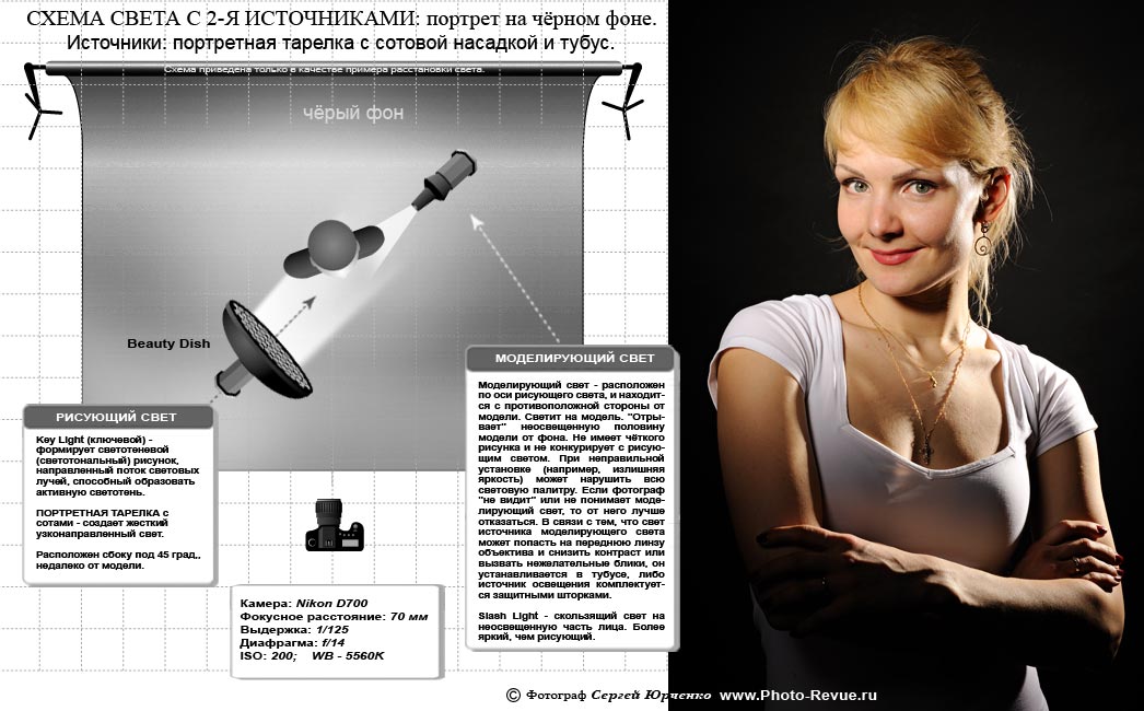 Контрастный студийный портрет, фотосъемка с 2-я источниками света.