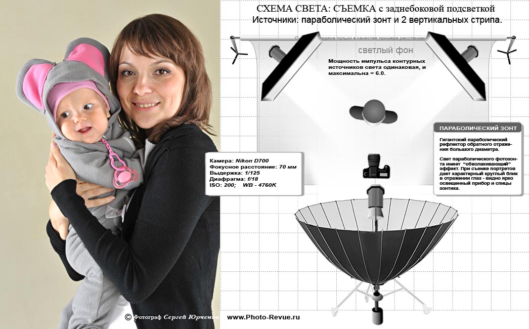 Съемка с параболическим зонтом